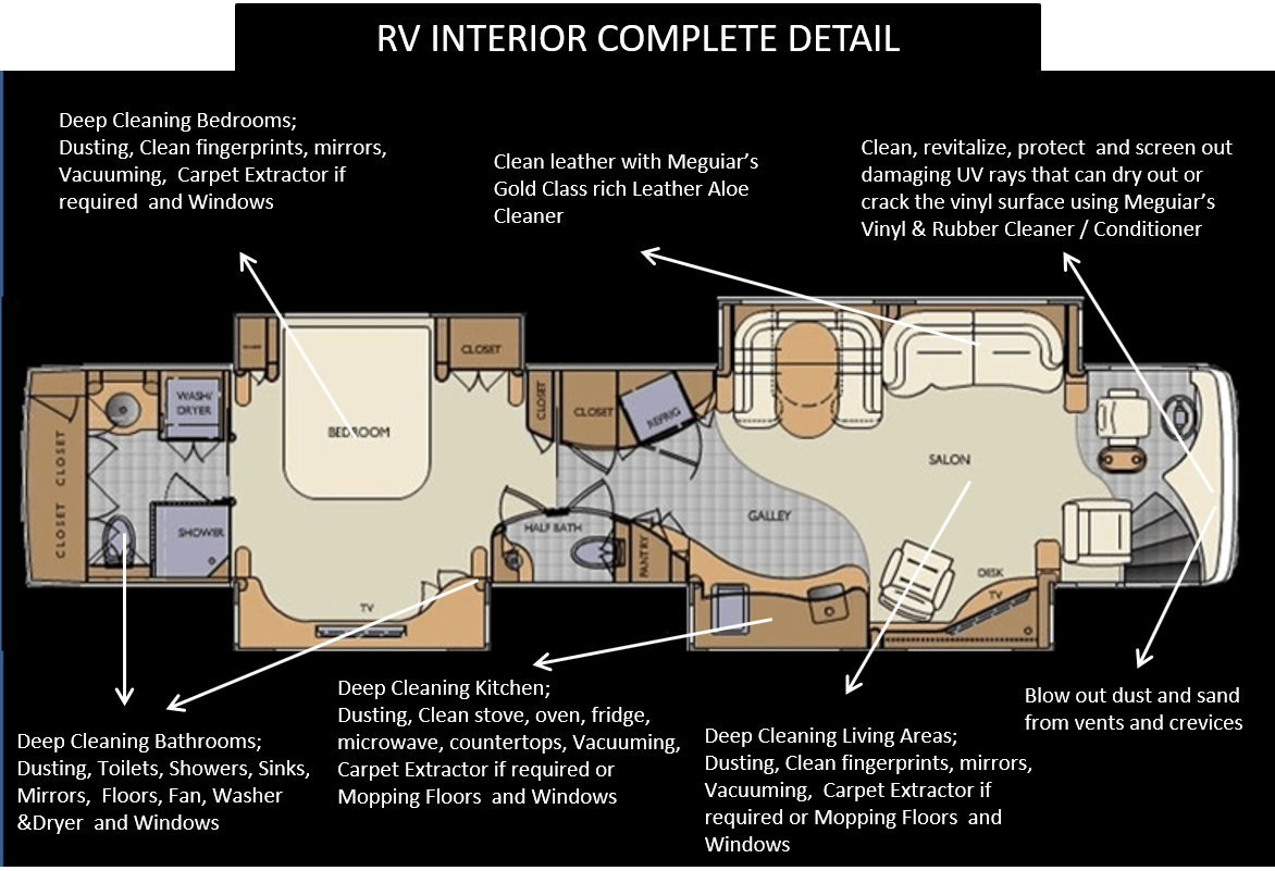 RV Detailing: The Ultimate DIY Detailing Guide